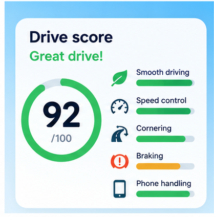 Illustration of a drive score card with a green ring reading 92 out of 100